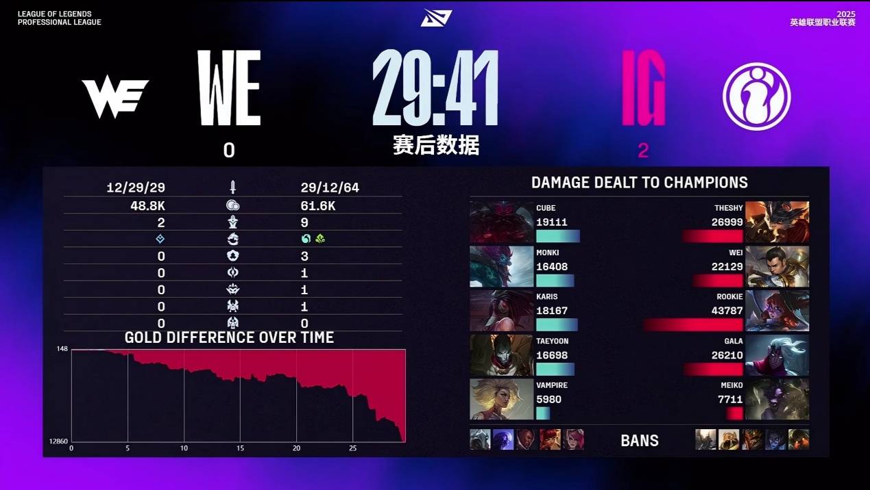 Rookie新星大比分获胜表现突出，法国队前途光明！九游体育游戏入口